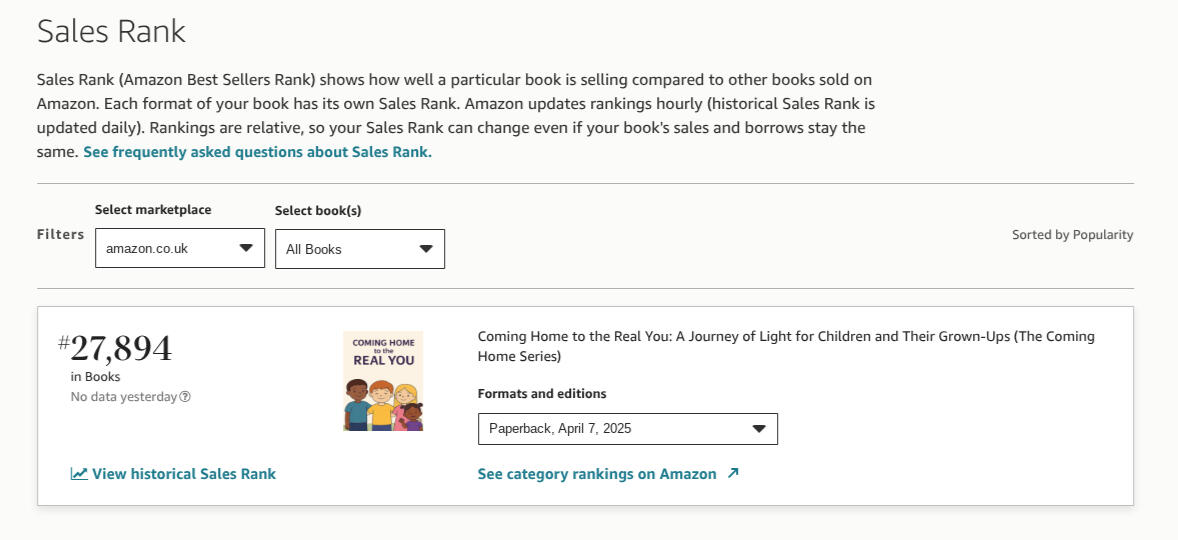 As seen in Amazon’s top 2% within its first week.